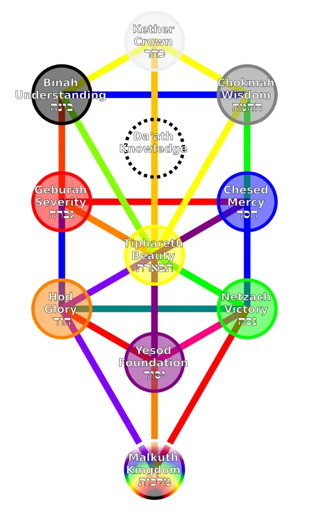 Wooden Crocs (shape : Kabbalistic tree of life)